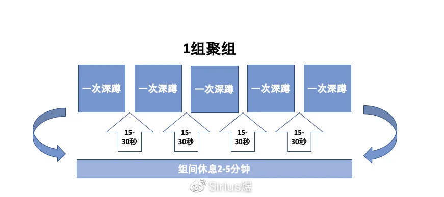 为什么篮球技术训练对球员发展如此重要_0